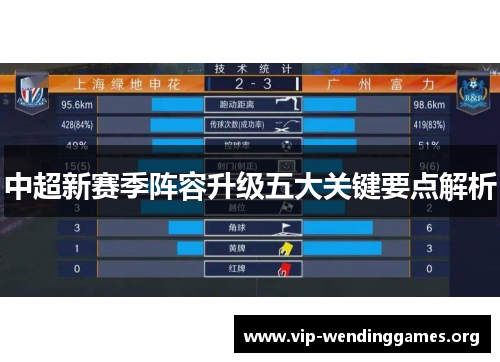 中超新赛季阵容升级五大关键要点解析 中超新赛季阵容升级五大关键要点解析
