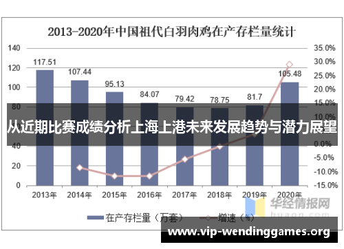 从近期比赛成绩分析上海上港未来发展趋势与潜力展望 从近期比赛成绩分析上海上港未来发展趋势与潜力展望