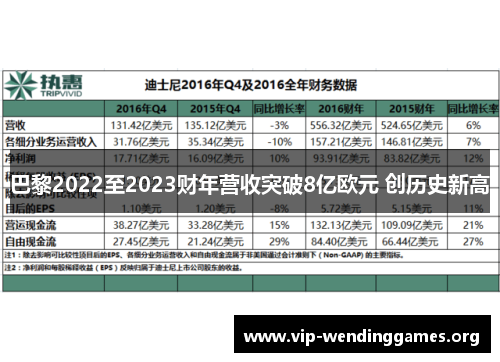 巴黎2022至2023财年营收突破8亿欧元 创历史新高 巴黎2022至2023财年营收突破8亿欧元 创历史新高