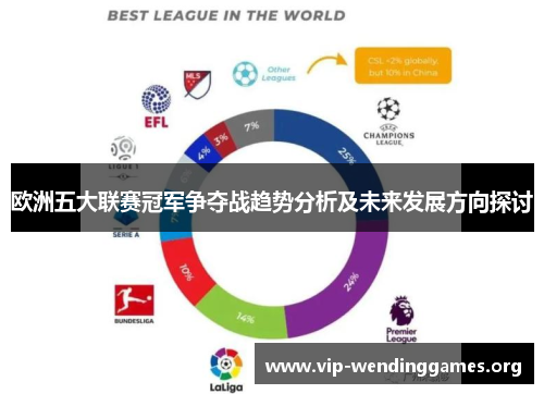 欧洲五大联赛冠军争夺战趋势分析及未来发展方向探讨 欧洲五大联赛冠军争夺战趋势分析及未来发展方向探讨