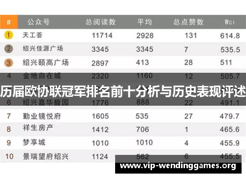 历届欧协联冠军排名前十分析与历史表现评述 历届欧协联冠军排名前十分析与历史表现评述