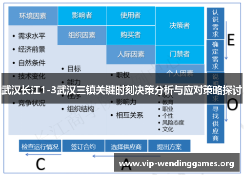 武汉长江1-3武汉三镇关键时刻决策分析与应对策略探讨 武汉长江1-3武汉三镇关键时刻决策分析与应对策略探讨