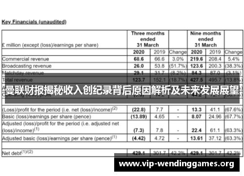 曼联财报揭秘收入创纪录背后原因解析及未来发展展望 曼联财报揭秘收入创纪录背后原因解析及未来发展展望
