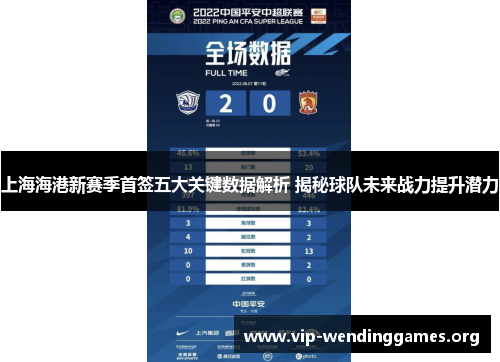上海海港新赛季首签五大关键数据解析 揭秘球队未来战力提升潜力 上海海港新赛季首签五大关键数据解析 揭秘球队未来战力提升潜力