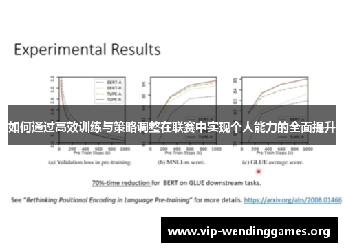 如何通过高效训练与策略调整在联赛中实现个人能力的全面提升 如何通过高效训练与策略调整在联赛中实现个人能力的全面提升