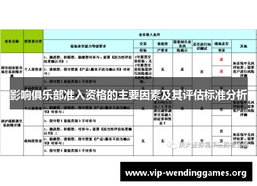 影响俱乐部准入资格的主要因素及其评估标准分析 影响俱乐部准入资格的主要因素及其评估标准分析