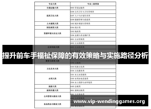 提升前车手福祉保障的有效策略与实施路径分析 提升前车手福祉保障的有效策略与实施路径分析