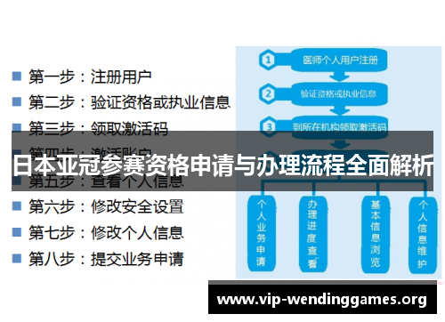 日本亚冠参赛资格申请与办理流程全面解析 日本亚冠参赛资格申请与办理流程全面解析