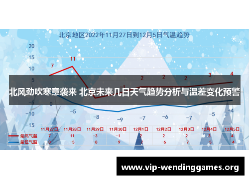 北风劲吹寒意袭来 北京未来几日天气趋势分析与温差变化预警 北风劲吹寒意袭来 北京未来几日天气趋势分析与温差变化预警