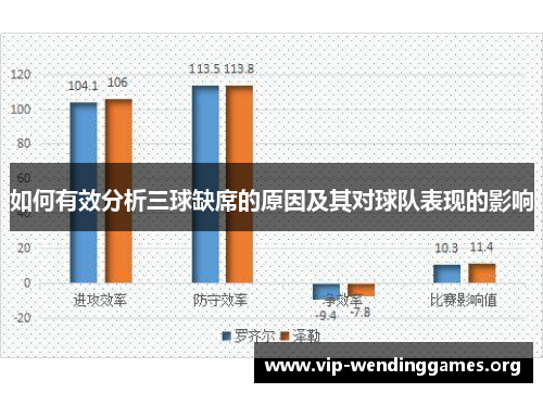 如何有效分析三球缺席的原因及其对球队表现的影响 如何有效分析三球缺席的原因及其对球队表现的影响
