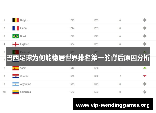 巴西足球为何能稳居世界排名第一的背后原因分析 巴西足球为何能稳居世界排名第一的背后原因分析