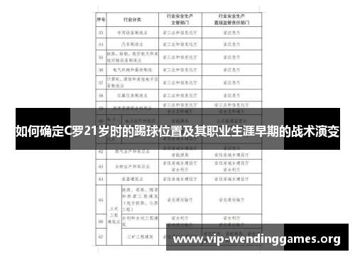 如何确定C罗21岁时的踢球位置及其职业生涯早期的战术演变 如何确定C罗21岁时的踢球位置及其职业生涯早期的战术演变
