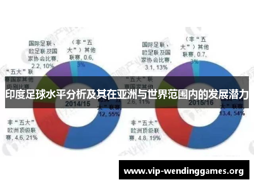印度足球水平分析及其在亚洲与世界范围内的发展潜力 印度足球水平分析及其在亚洲与世界范围内的发展潜力
