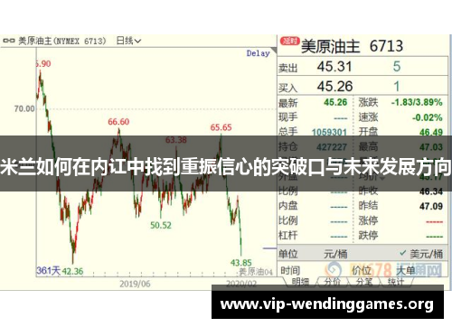 米兰如何在内讧中找到重振信心的突破口与未来发展方向 米兰如何在内讧中找到重振信心的突破口与未来发展方向