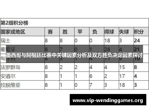 墨西哥与阿根廷比赛中关键因素分析及双方胜负决定因素探讨 墨西哥与阿根廷比赛中关键因素分析及双方胜负决定因素探讨