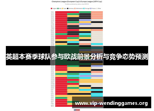 英超本赛季球队参与欧战前景分析与竞争态势预测 英超本赛季球队参与欧战前景分析与竞争态势预测