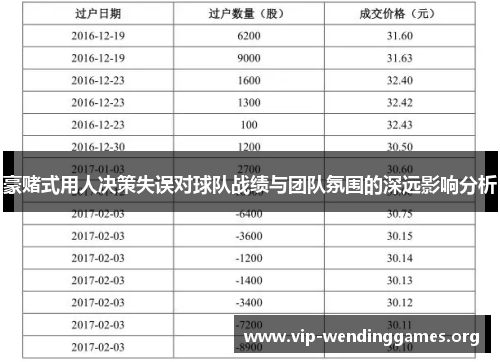 豪赌式用人决策失误对球队战绩与团队氛围的深远影响分析 豪赌式用人决策失误对球队战绩与团队氛围的深远影响分析