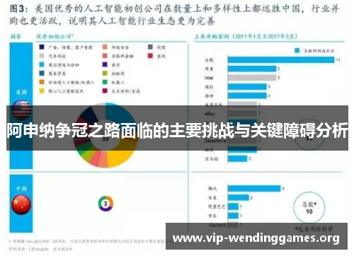 阿申纳争冠之路面临的主要挑战与关键障碍分析 阿申纳争冠之路面临的主要挑战与关键障碍分析