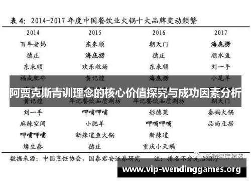 阿贾克斯青训理念的核心价值探究与成功因素分析 阿贾克斯青训理念的核心价值探究与成功因素分析