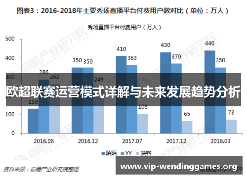 欧超联赛运营模式详解与未来发展趋势分析 欧超联赛运营模式详解与未来发展趋势分析